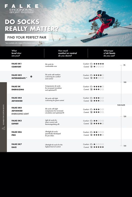 Шкарпетки лижні Falke ESS SK2 WOOL