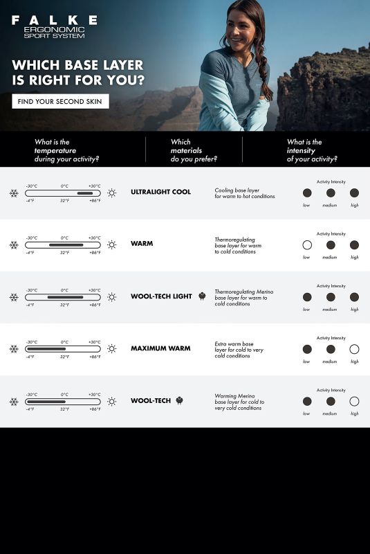 Термошорти Falke ESS WARM TREND TIGHTS